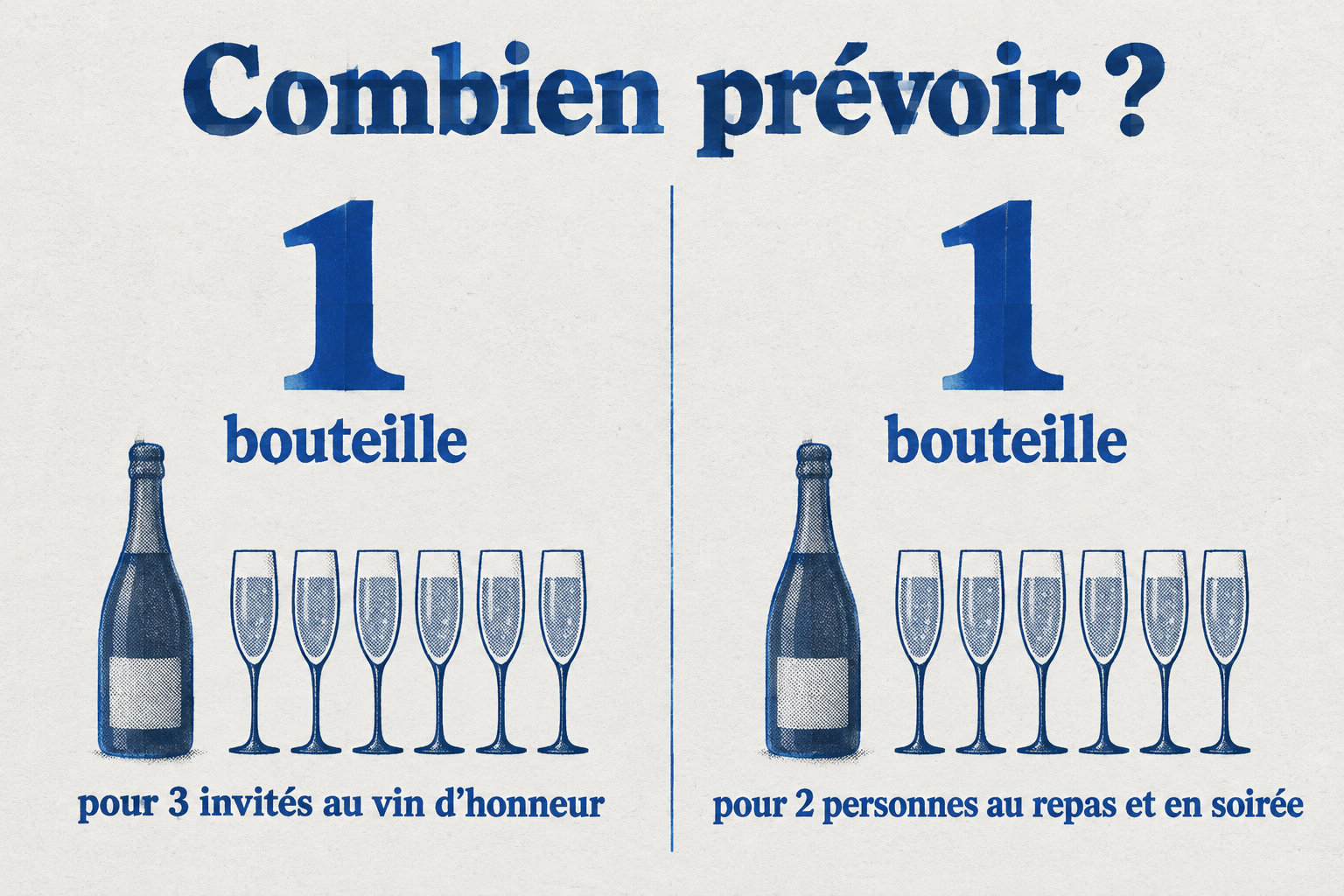 Prévoir une bouteille pour trois invités au vin d’honneur, ou une bouteille pour deux personnes si le champagne accompagne le repas et la soirée.