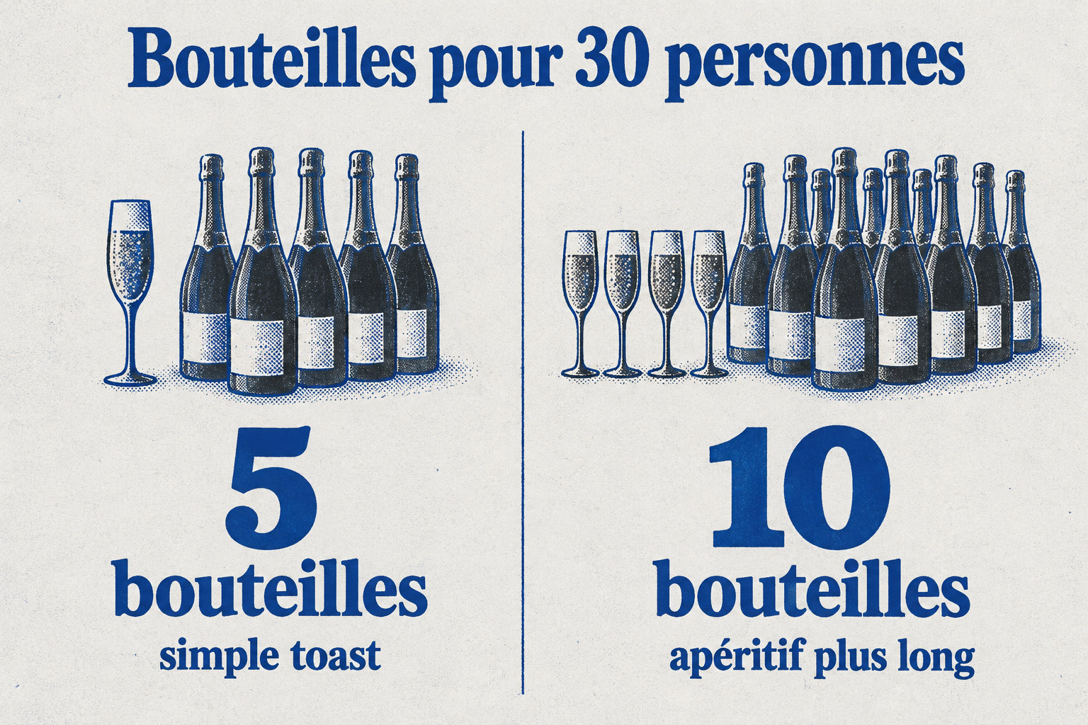 Pour 30 personnes, prévoir 5 bouteilles pour un simple toast ou 10 pour un apéritif plus long.